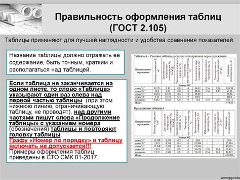 Оформление Ворда по ГОСТу: рекомендации и правила