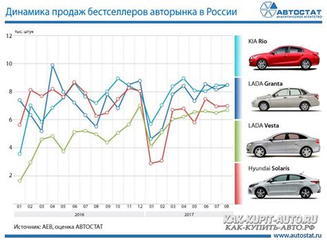 Оформление автомобиля при покупке в автосалоне: лучшее время