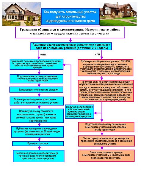 Оформление аренды участка ИЖС для многодетных семей