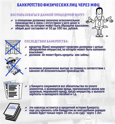 Оформление банкротства через МФЦ