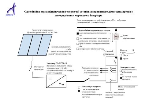 Оформление документов для подключения