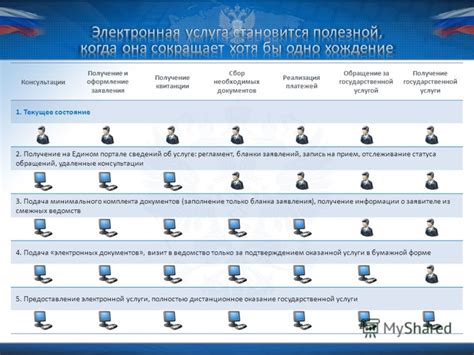 Оформление заявления и сбор необходимых документов