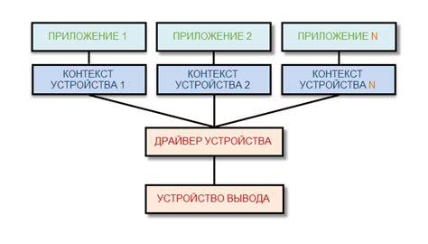 Оформление информации в единый контекст