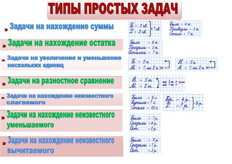 Оформление и описание задач