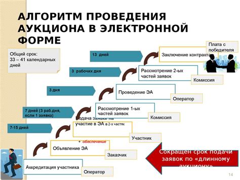 Оформление и подача заявки