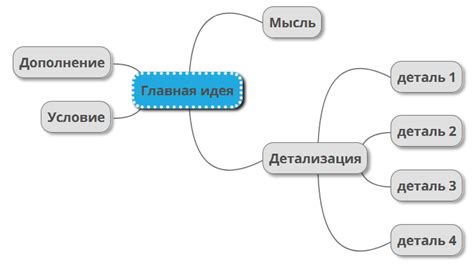 Оформление и структурирование путеводителя