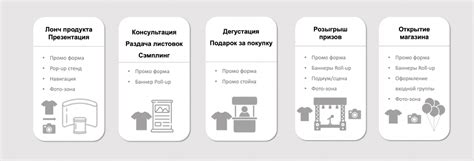 Оформление места проведения акции