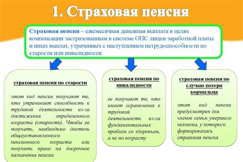 Оформление негосударственной пенсии от Газфонд