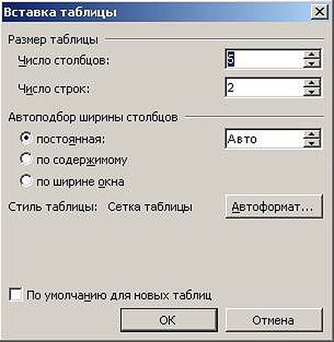 Оформление отступов в Word 2003: подробная инструкция