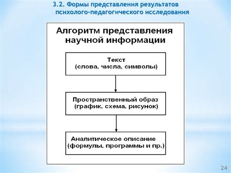 Оформление результатов