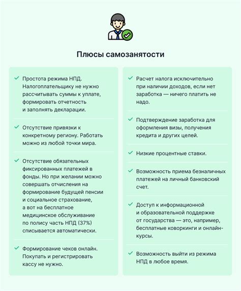 Оформление самозанятости