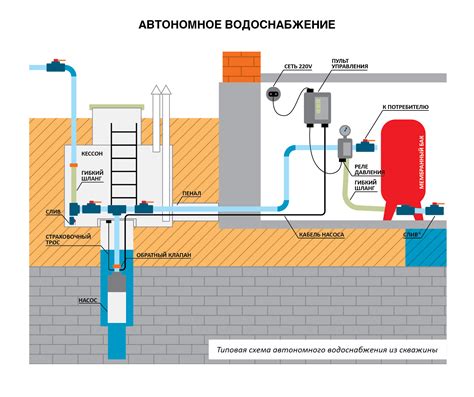 Оформление скважины для воды в частном доме: