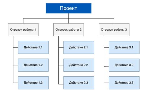 Оформление структуры проекта