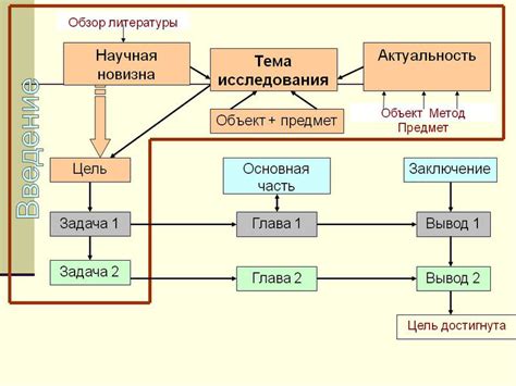 Оформление схемы