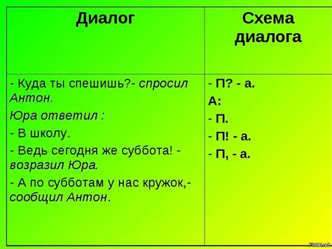 Оформление цитаты диалога в тексте