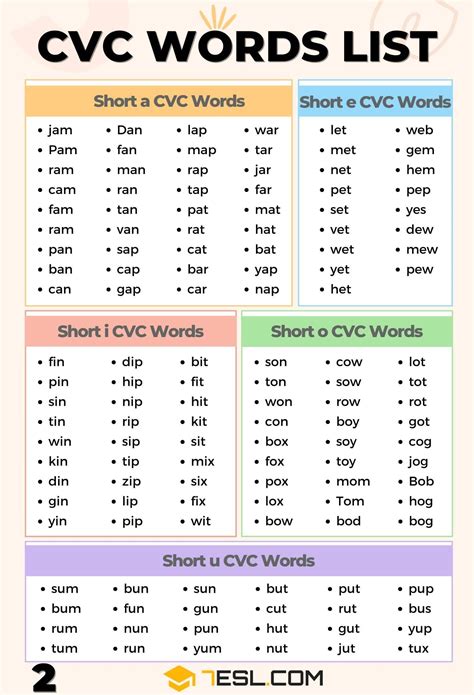 Оформление word list