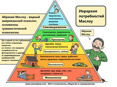 Охват населения и его потребности