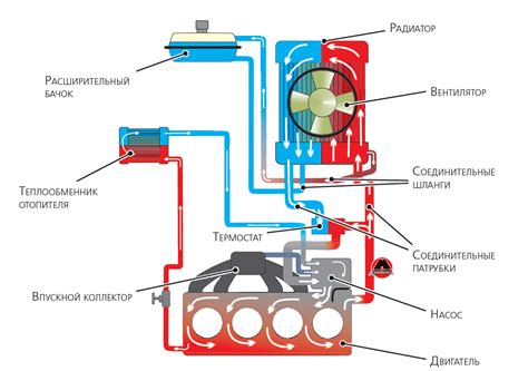 Охлаждение автомобиля