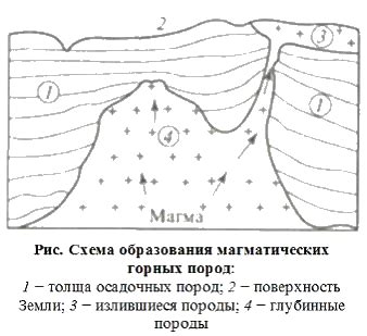 Охлаждение и застывание вакса