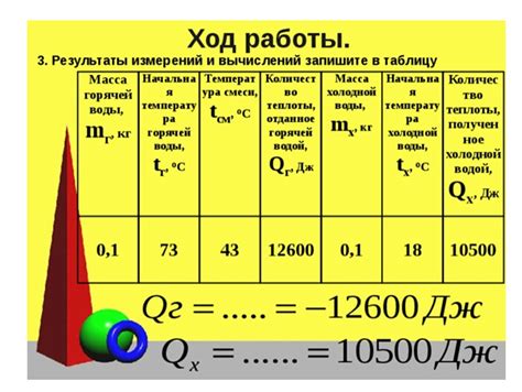 Охлаждение механизмов с помощью воды: физика 8 класс