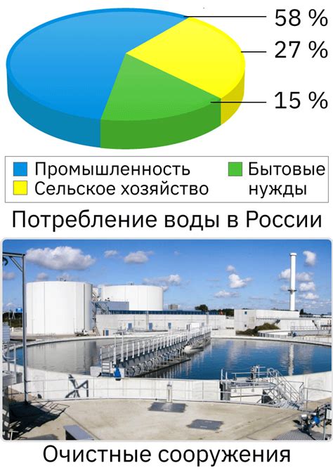 Охрана водных ресурсов и бережное потребление воды