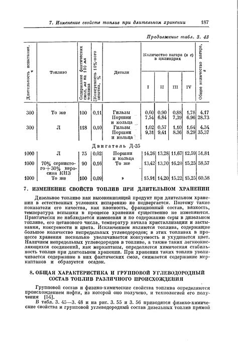 Оцветление при длительном хранении