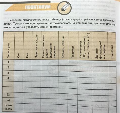 Оцениваем результаты и продвигаемся к следующему уроку