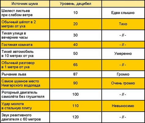 Оцениваем уровень громкости и баланс звука