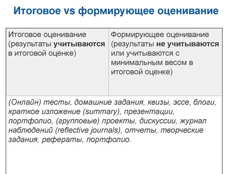 Оценивание и обратная связь