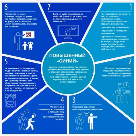 Оценивание уровня опасности