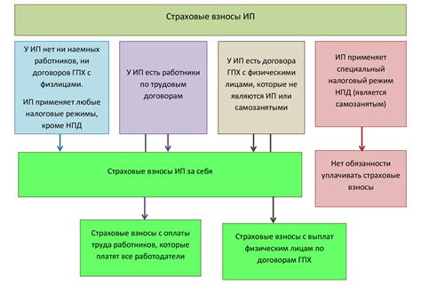 Оцените вклады и страховые взносы