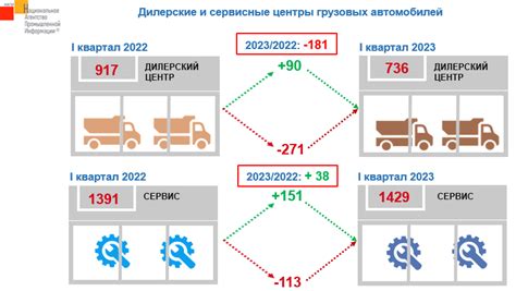 Оцените количество автомобилей