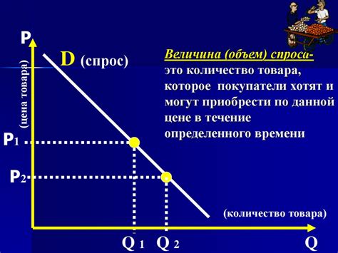 Оцените конкуренцию и потенциальный спрос