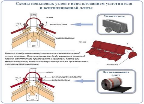 Оцените материалы и условия крепления