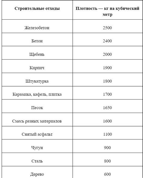 Оцените объем мусора в проекте перед началом очистки