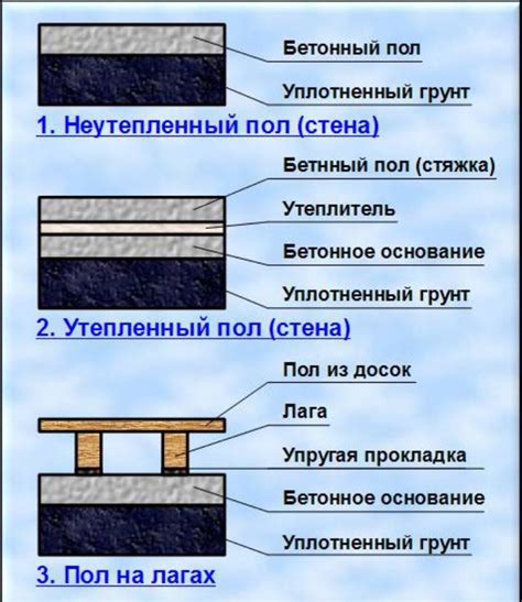 Оцените прочность пола