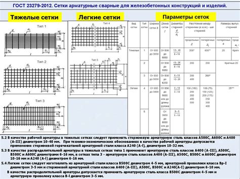 Оцените размеры площади