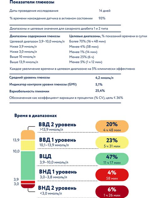 Оцените результаты