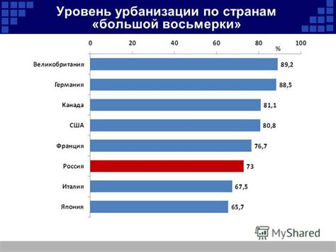 Оцените уровень вашей самоконтроля