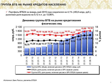 Оцените финансовое состояние и перспективы развития