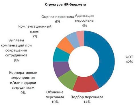 Оценить эффективность внесенных исправлений