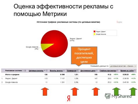 Оценка активности и взаимодействия посетителей с помощью аналитических инструментов