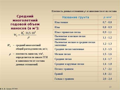 Оценка веса и плотности материала