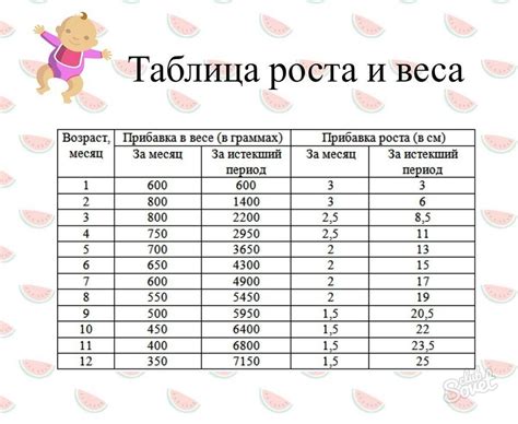 Оценка веса путем сравнения с предметами