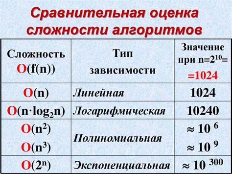 Оценка времени выполнения и сложности алгоритма quicksort