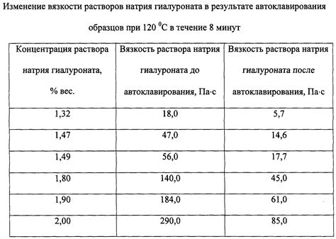 Оценка вязкости по показателю вращения магнитной решетки