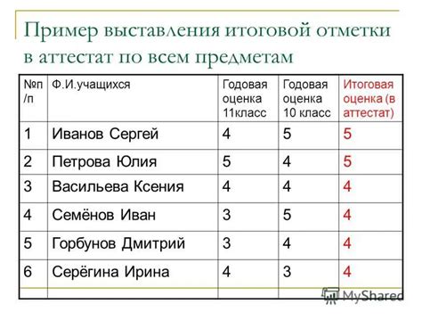 Оценка в аттестате по математике