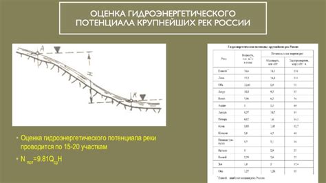 Оценка гидроэнергетического потенциала