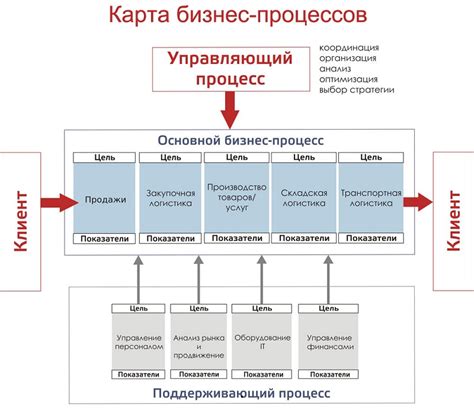 Оценка действий бизнеса