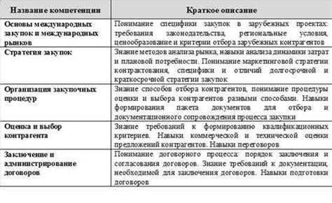 Оценка деятельности участников: стандарты и профессиональные требования